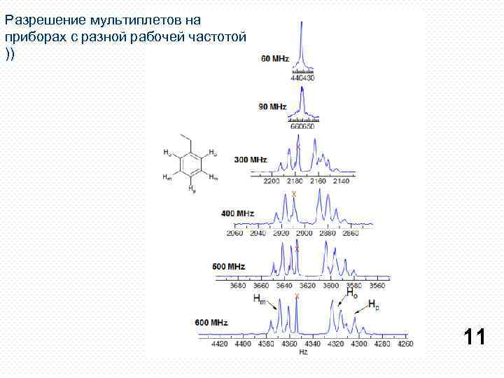 Разрешение мультиплетов на приборах с разной рабочей частотой )) 11 