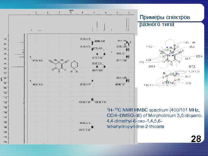 Примеры спектров разного типа 1 H– 13 C NMR HMBC spectrum (400/101 MHz, CCl