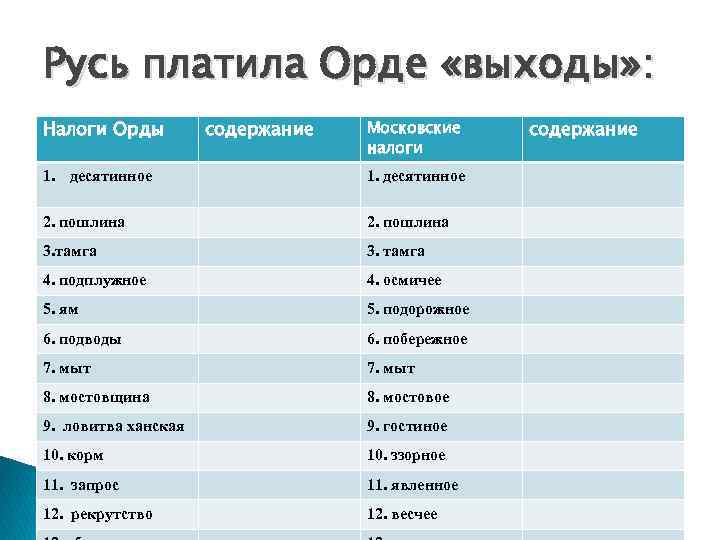 Русь платила Орде «выходы» : Налоги Орды содержание Московские налоги 1. десятинное 2. пошлина