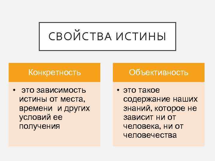 СВОЙСТВА ИСТИНЫ Конкретность • это зависимость истины от места, времени и других условий ее