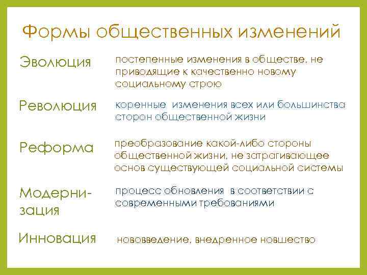 Формы общественных изменений Эволюция постепенные изменения в обществе, не приводящие к качественно новому социальному