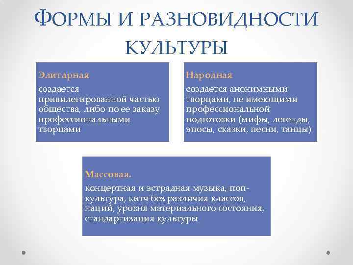 ФОРМЫ И РАЗНОВИДНОСТИ КУЛЬТУРЫ Элитарная создается привилегированной частью общества, либо по ее заказу профессиональными