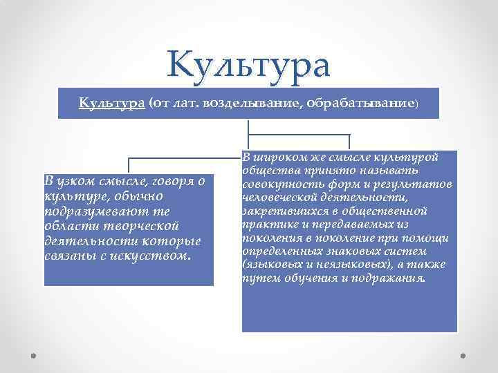 Культура (от лат. возделывание, обрабатывание) В узком смысле, говоря о культуре, обычно подразумевают те