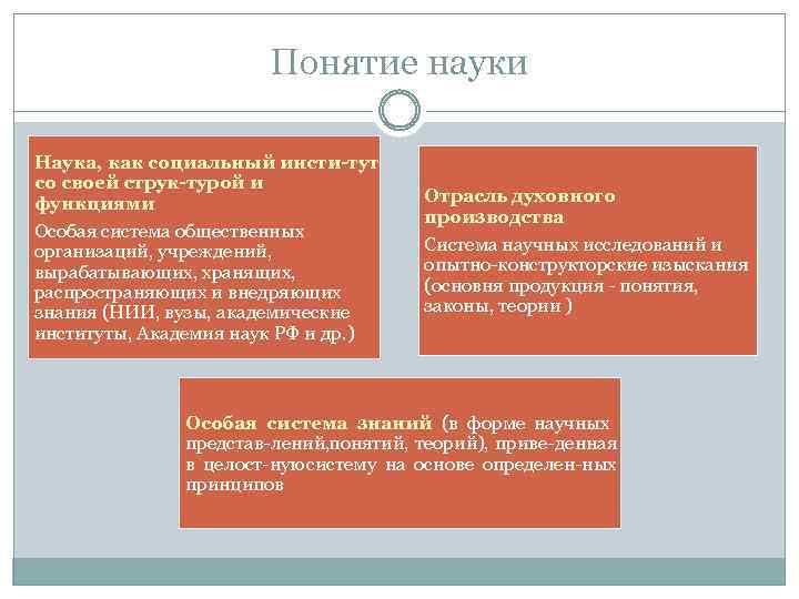 Понятие науки Наука, как социальный инсти тут со своей струк турой и функциями Особая