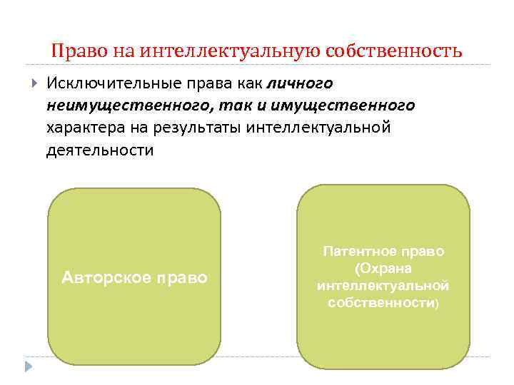 Право на интеллектуальную собственность Исключительные права как личного неимущественного, так и имущественного характера на
