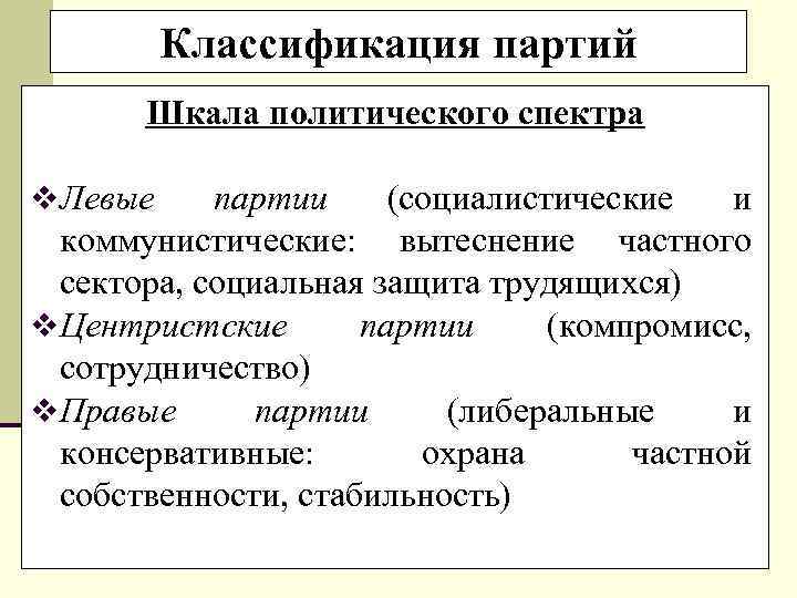 Классификация партий Шкала политического спектра v Левые партии (социалистические и коммунистические: вытеснение частного сектора,