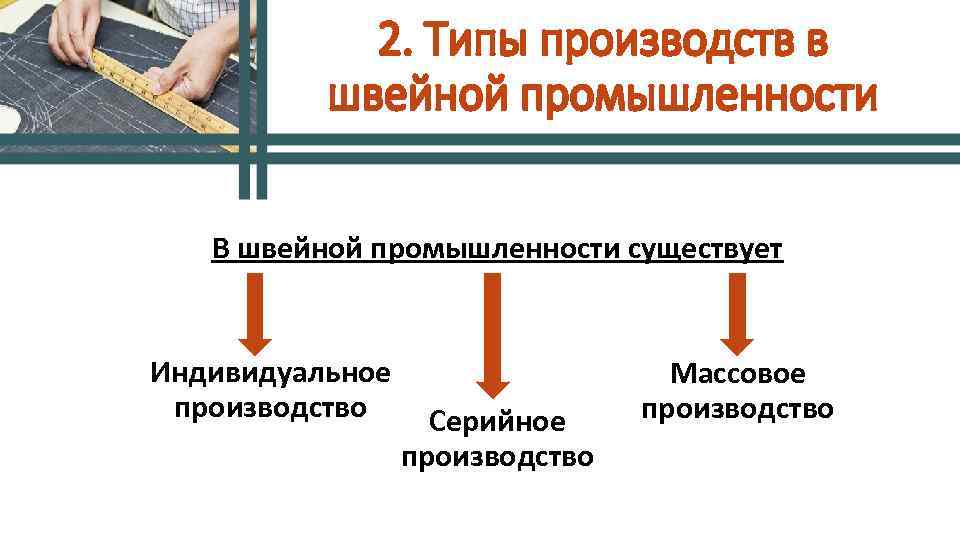 В швейной промышленности существует Индивидуальное производство Серийное производство Массовое производство 