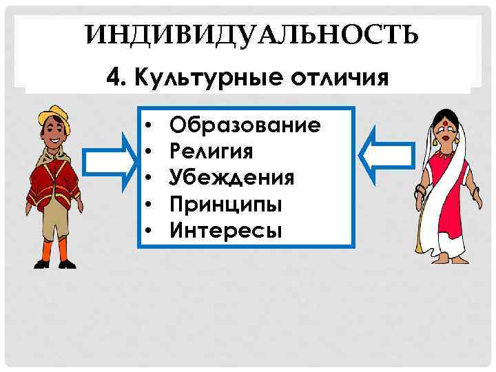 Характеристика каждого из нас как представителя человеческого рода одного из многих это тест