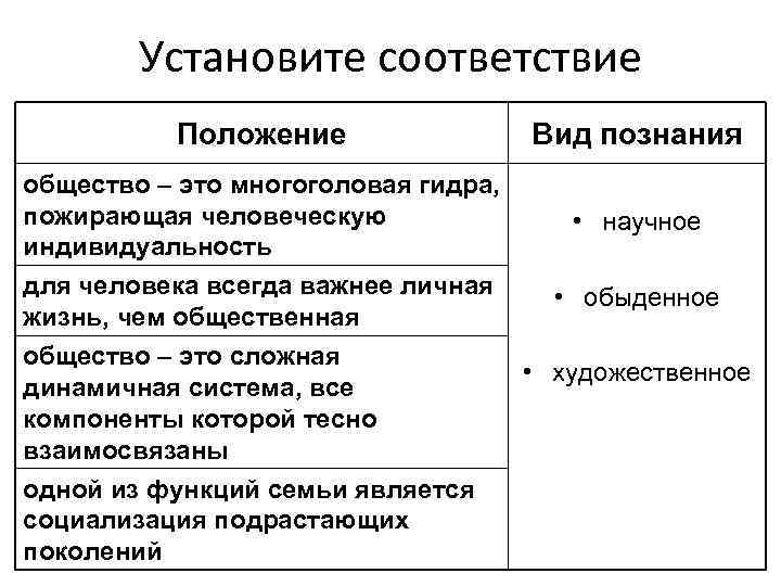 Установите соответствие Положение Вид познания общество – это многоголовая гидра, пожирающая человеческую • научное