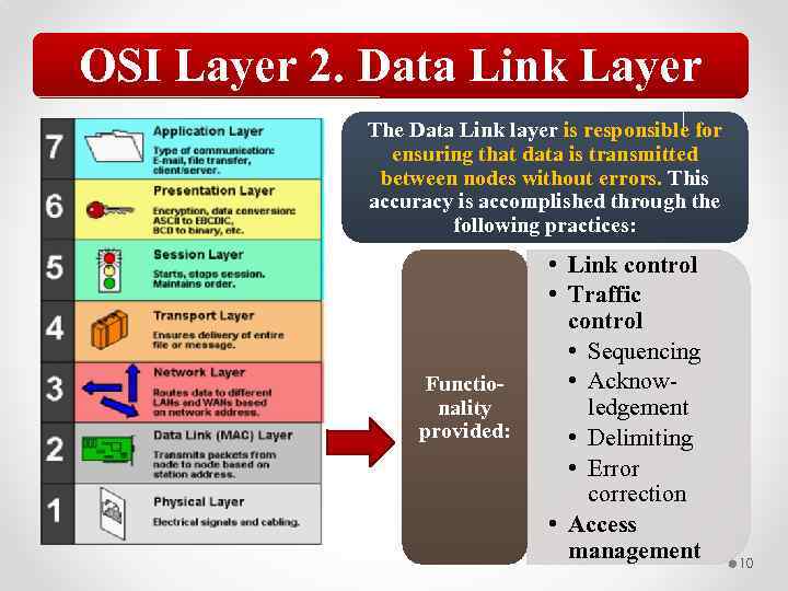 OSI Layer 2. Data Link Layer The Data Link layer is responsible for ensuring