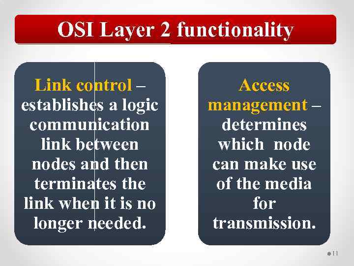 OSI Layer 2 functionality Link control – establishes a logic communication link between nodes