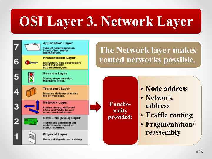 OSI Layer 3. Network Layer The Network layer makes routed networks possible. Functionality provided: