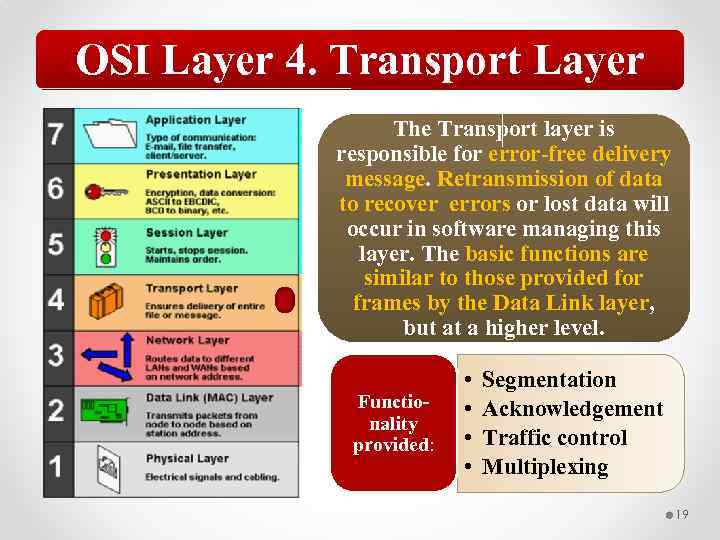 OSI Layer 4. Transport Layer The Transport layer is responsible for error‐free delivery message.