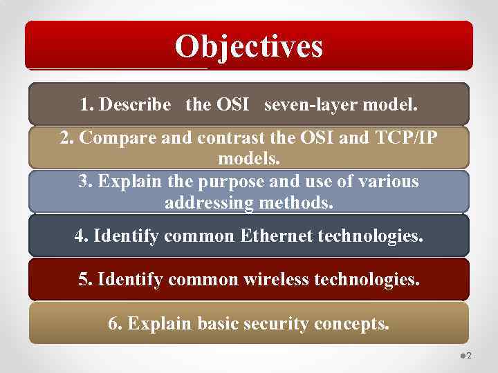 Objectives 1. Describe the OSI seven-layer model. 2. Compare and contrast the OSI and