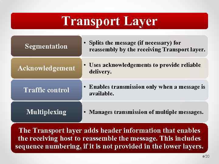 Transport Layer Segmentation Acknowledgement • Splits the message (if necessary) for reassembly by the