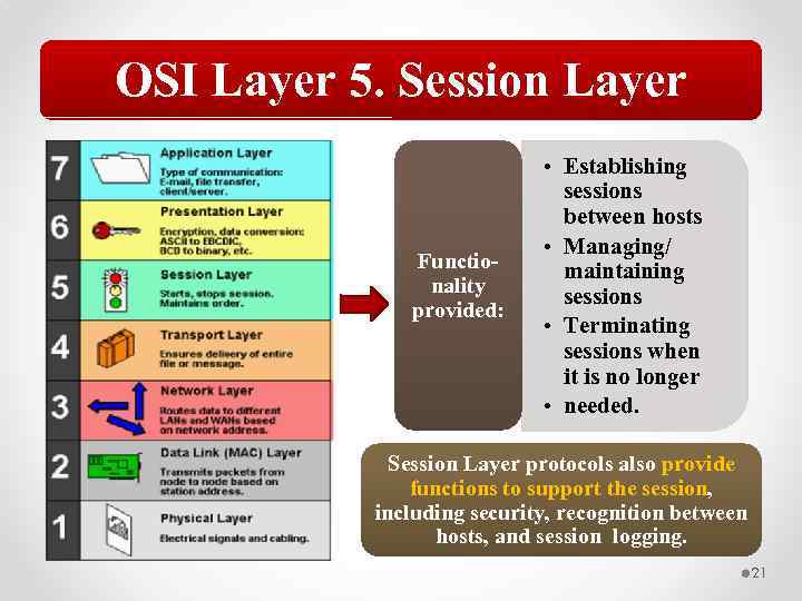 OSI Layer 5. Session Layer Functionality provided: • Establishing sessions between hosts • Managing/