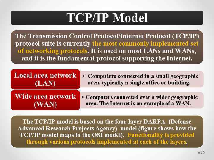 TCP/IP Model The Transmission Control Protocol/Internet Protocol (TCP/IP) protocol suite is currently the most