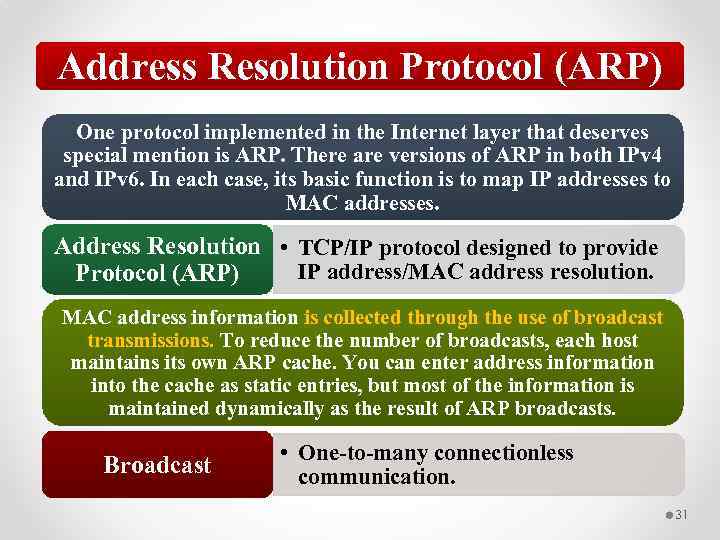 Address Resolution Protocol (ARP) One protocol implemented in the Internet layer that deserves special