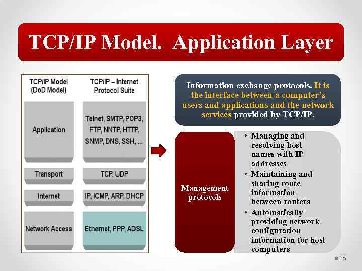 Designing Deploying Network Solutions Small And Medium