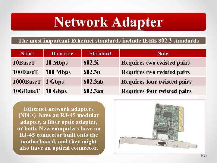 Network Adapter The most important Ethernet standards include IEEE 802. 3 standards Name Data