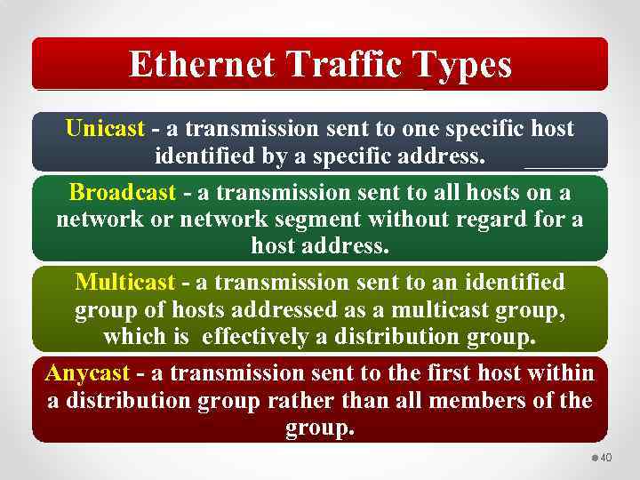 Ethernet Traffic Types Unicast - a transmission sent to one specific host identified by