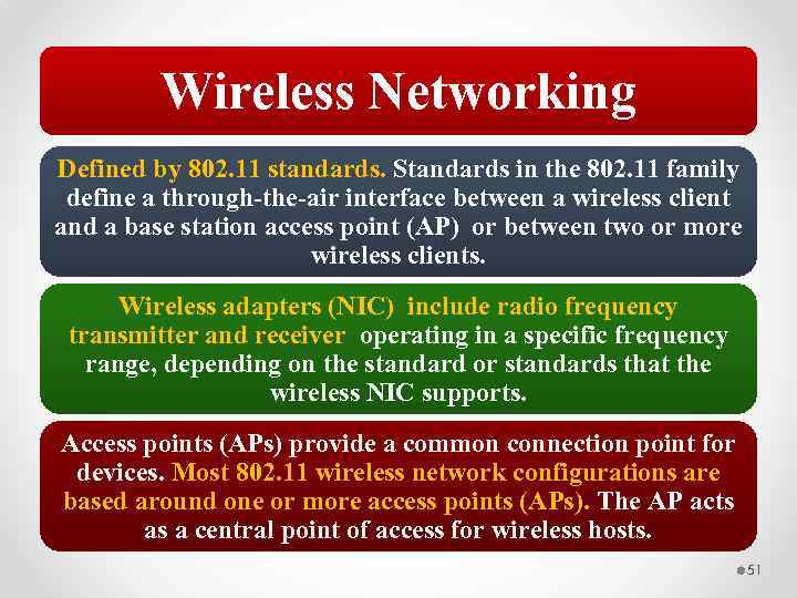 Wireless Networking Defined by 802. 11 standards. Standards in the 802. 11 family define