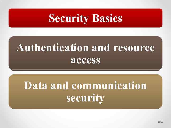 Security Basics Authentication and resource access Data and communication security 54 