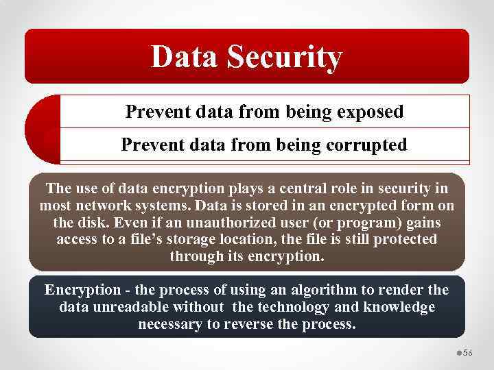 Data Security Prevent data from being exposed Prevent data from being corrupted The use