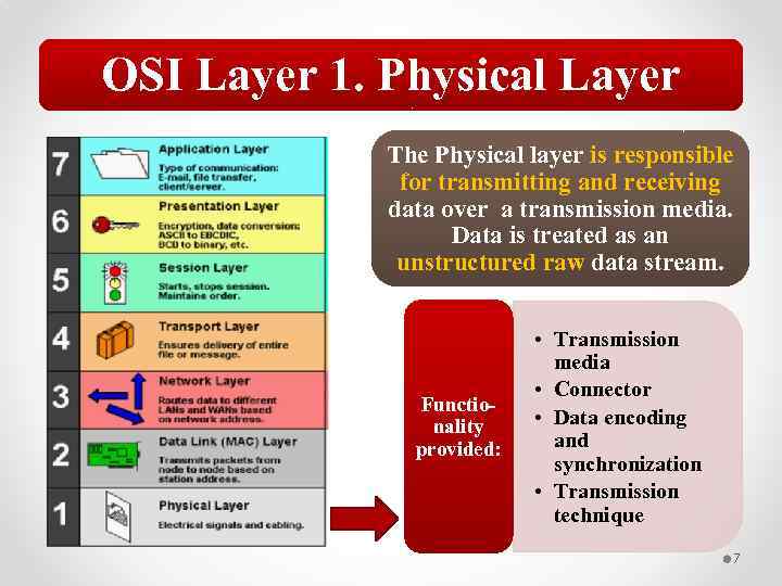 OSI Layer 1. Physical Layer The Physical layer is responsible for transmitting and receiving