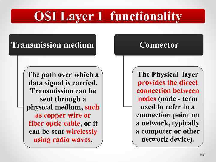 OSI Layer 1 functionality Transmission medium The path over which a data signal is