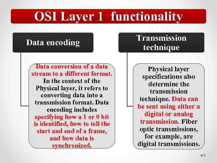 OSI Layer 1 functionality Data encoding Data conversion of a data stream to a