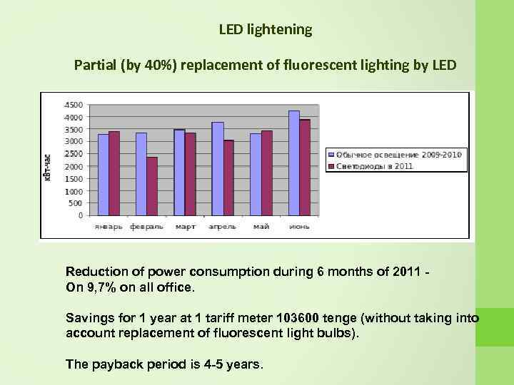 LED lightening Partial (by 40%) replacement of fluorescent lighting by LED Reduction of power