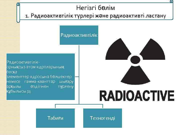 Негізгі бөлім 1. Радиоактивтілік түрлері және радиоактивті ластану Радиоактивтілікорнықсыз атом ядроларының басқа элементтер ядросына