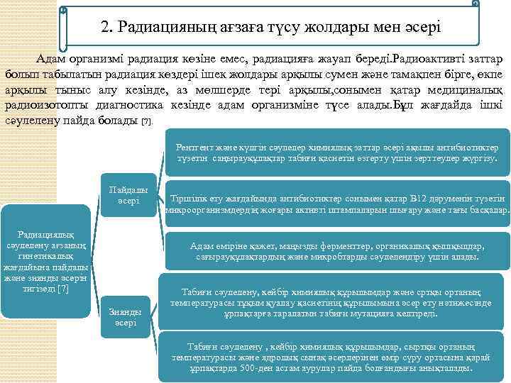 2. Радиацияның ағзаға түсу жолдары мен әсері Адам организмі радиация көзіне емес, радиацияға жауап