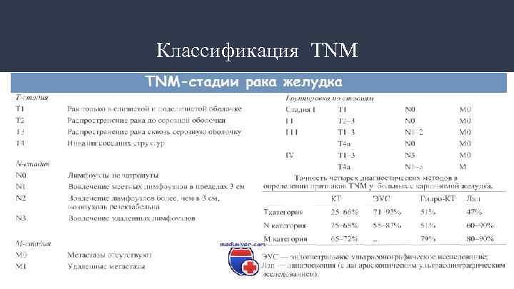 Классификация ТNM 