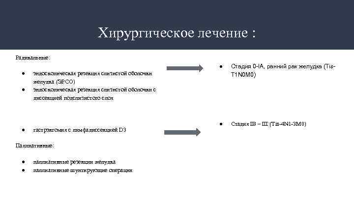 Хирургическое лечение : Радикальные: ● ● ● Стадия IB – III (Tis-4 N 1