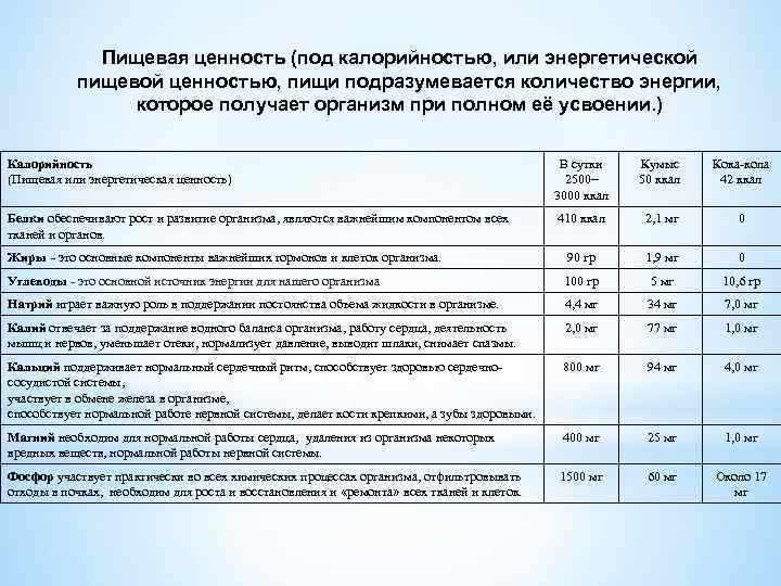 Пищевая ценность (под калорийностью, или энергетической пищевой ценностью, пищи подразумевается количество энергии, которое получает