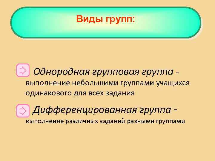 Виды групп: • Однородная групповая группа - выполнение небольшими группами учащихся одинакового для всех