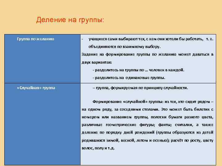 Деление на группы: Группа по желанию - учащиеся сами выбирают тех, с кем они