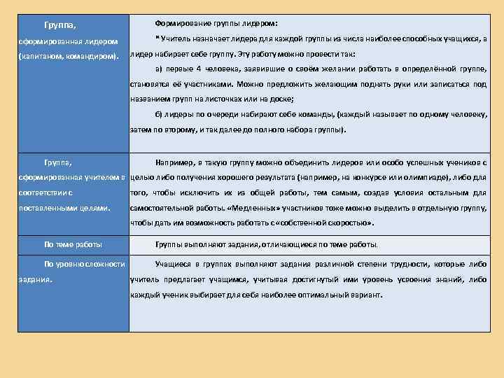 Группа, сформированная лидером (капитаном, командиром). Формирование группы лидером: * Учитель назначает лидера для каждой