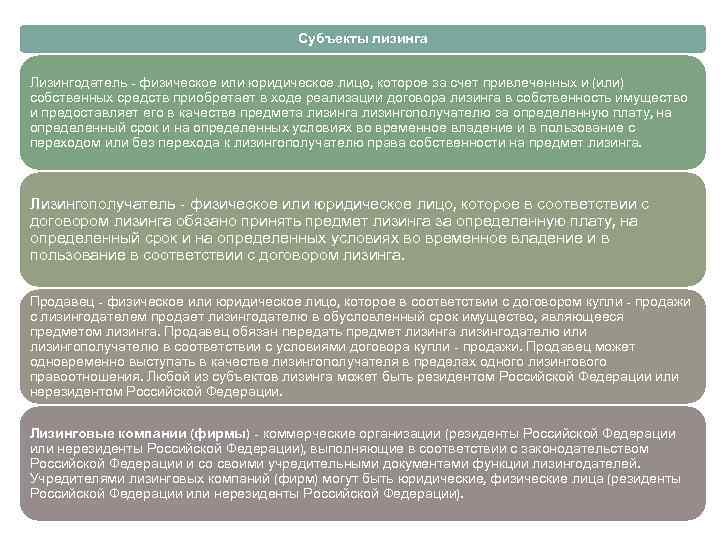 Субъекты лизинга Лизингодатель - физическое или юридическое лицо, которое за счет привлеченных и (или)