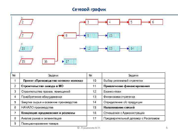 Открытый проект примеры проектов