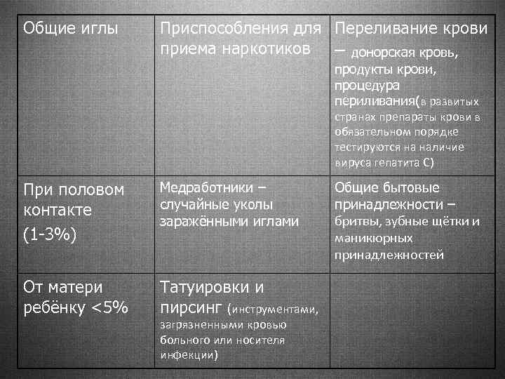 Общие иглы Приспособления для Переливание крови приема наркотиков – донорская кровь, продукты крови, процедура