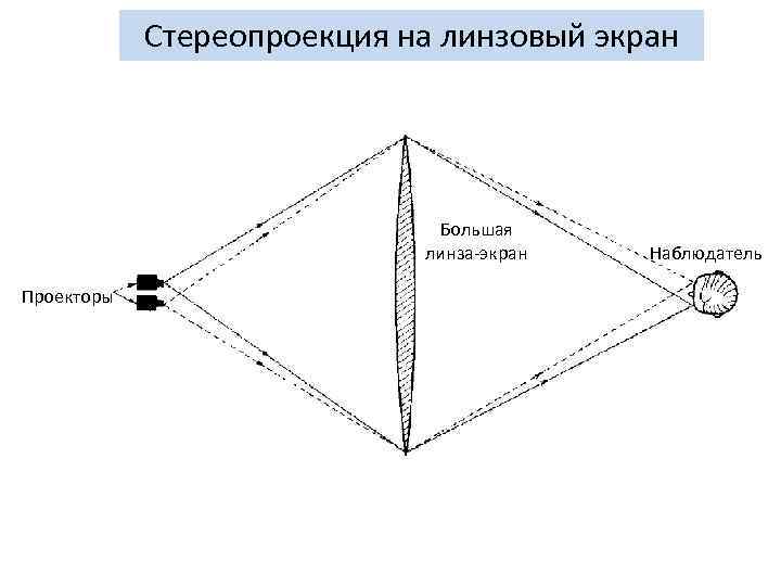 Принцип объемной стереоскопической картины мира