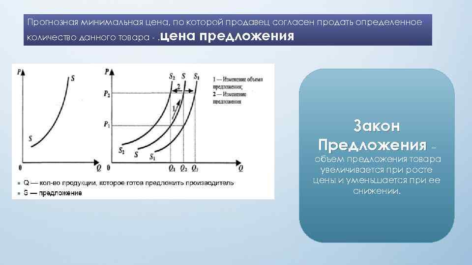 Приведет к росту цен предложение. Цена предложения это. Как найти минимальную цену предложения. Минимальная цена предложения. Минимальная цена продукции.