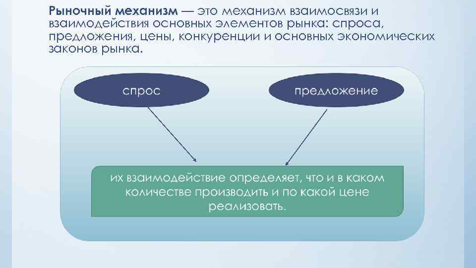 Рыночный механизм — это механизм взаимосвязи и взаимодействия основных элементов рынка: спроса, предложения, цены,