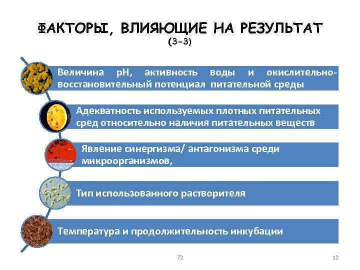 ФАКТОРЫ, ВЛИЯЮЩИЕ НА РЕЗУЛЬТАТ (3 -3) Величина р. Н, активность воды и окислительновосстановительный потенциал