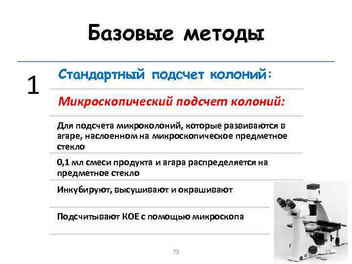 Базовые методы 1 Стандартный подсчет колоний: Микроскопический подсчет колоний: Для подсчета микроколоний, которые развиваются