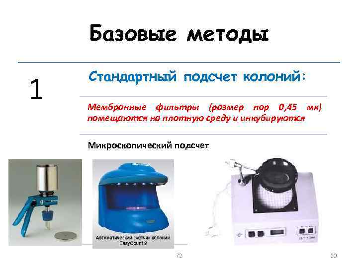 Базовые методы 1 Стандартный подсчет колоний: Мембранные фильтры (размер пор 0, 45 мк) помещаются