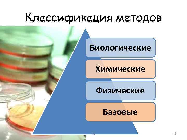 Классификация методов Биологические Химические Физические Базовые 72 8 